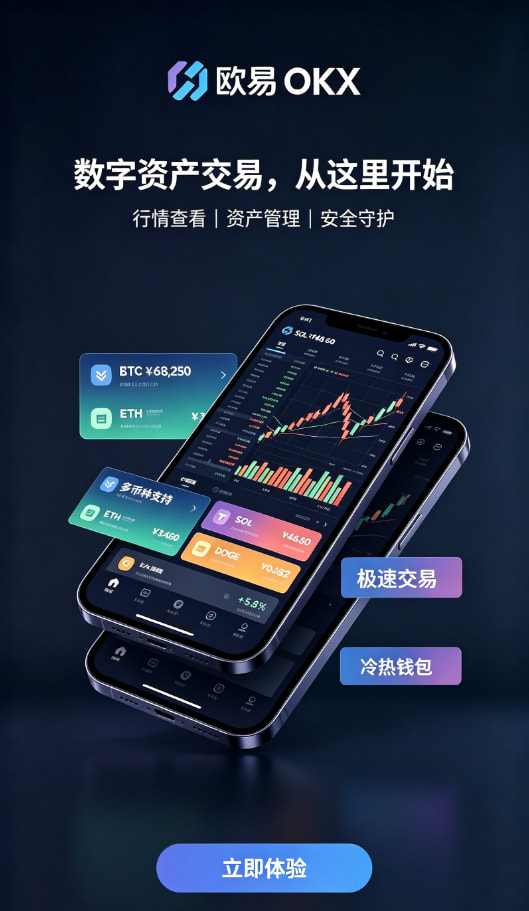 欧交易所app正版入口现货交易与K线图操作